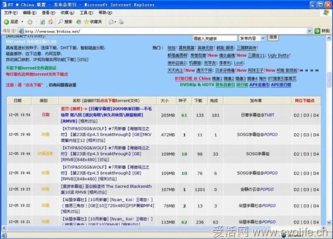 BT China