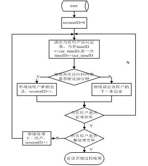 会话识别流程图
