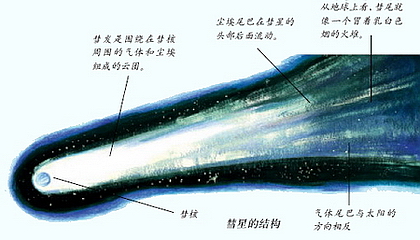 彗星的结构