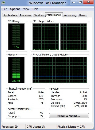 Windows 8的系统资源使用状况