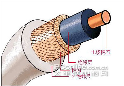 网络传输介质