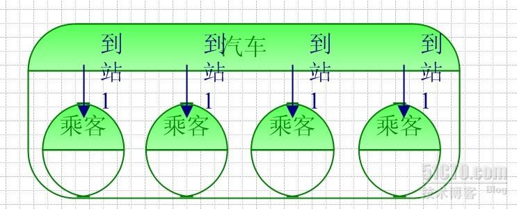 观察者模式