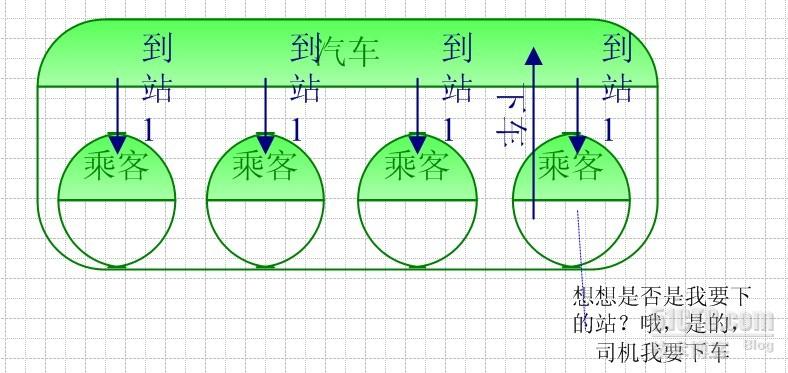 观察者模式
