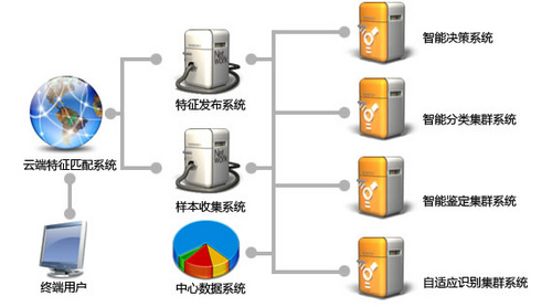 金山毒霸2011 SP4.1