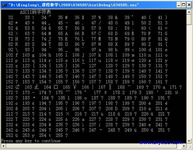 编写程序打印ASCII字符表