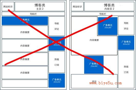 广告位布局
