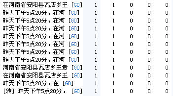 昨天下午5点20分,在河南省安阳县瓦店乡王贵庄村,西河堤上修路发生一件怪事搜索关键词