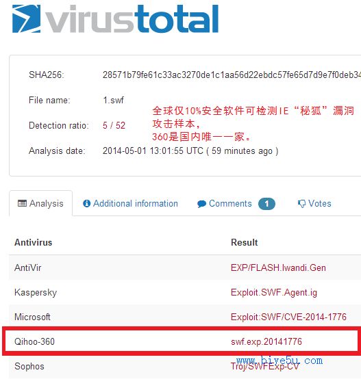 微软为XP继续提供了漏洞补丁