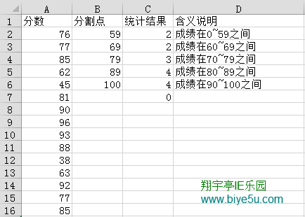 Excel中FREQUENCY函数的使用方法