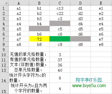 Excel中countif函数的使用