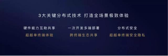 鸿蒙操作系统硬件能力互助共享，一次开发多端部署