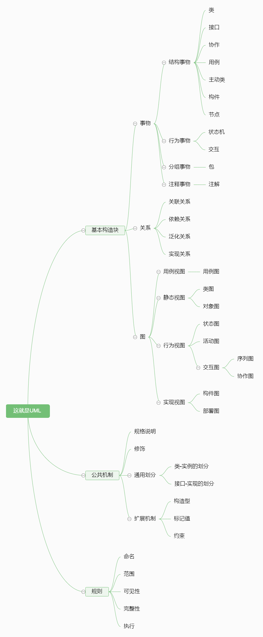 UML的组成