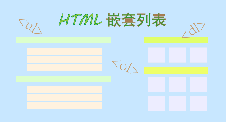 HTML 嵌套列表