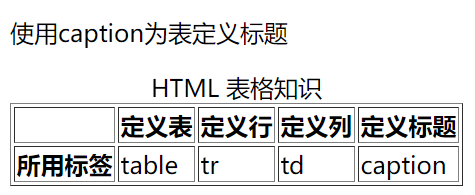 HTML table caption