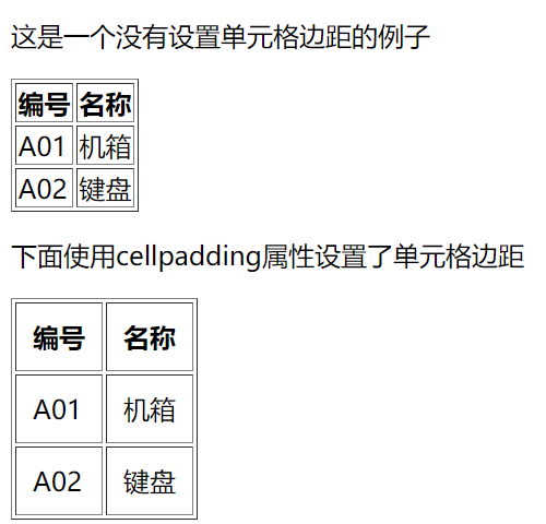 HTML table cellpadding的例子