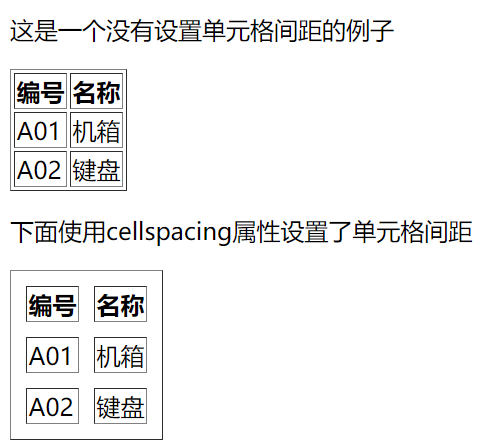 HTML table cellspacing的例子