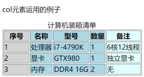 HTML table col元素的使用