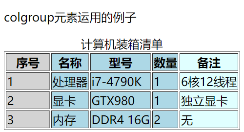 HTML 表格 colgroup元素