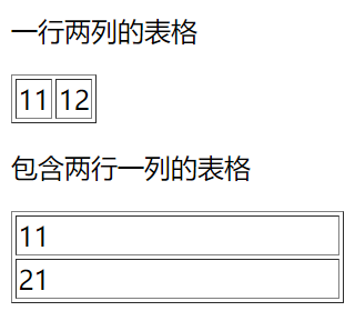 HTML table中的行