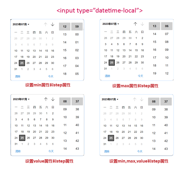 HTML datetime-local step属性