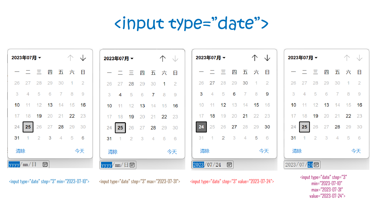 HTML 日期控件step属性