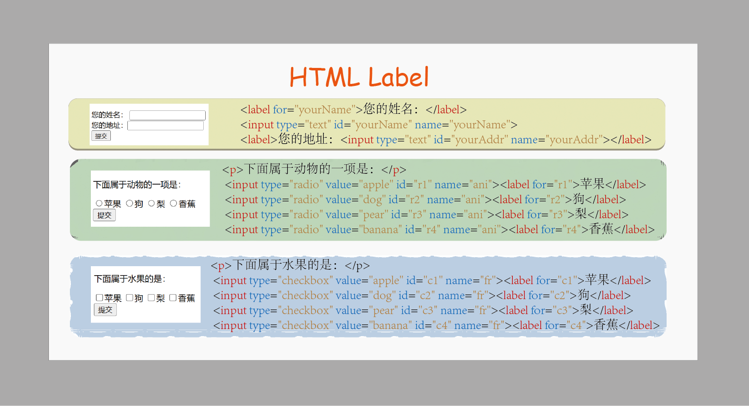 HTML label元素