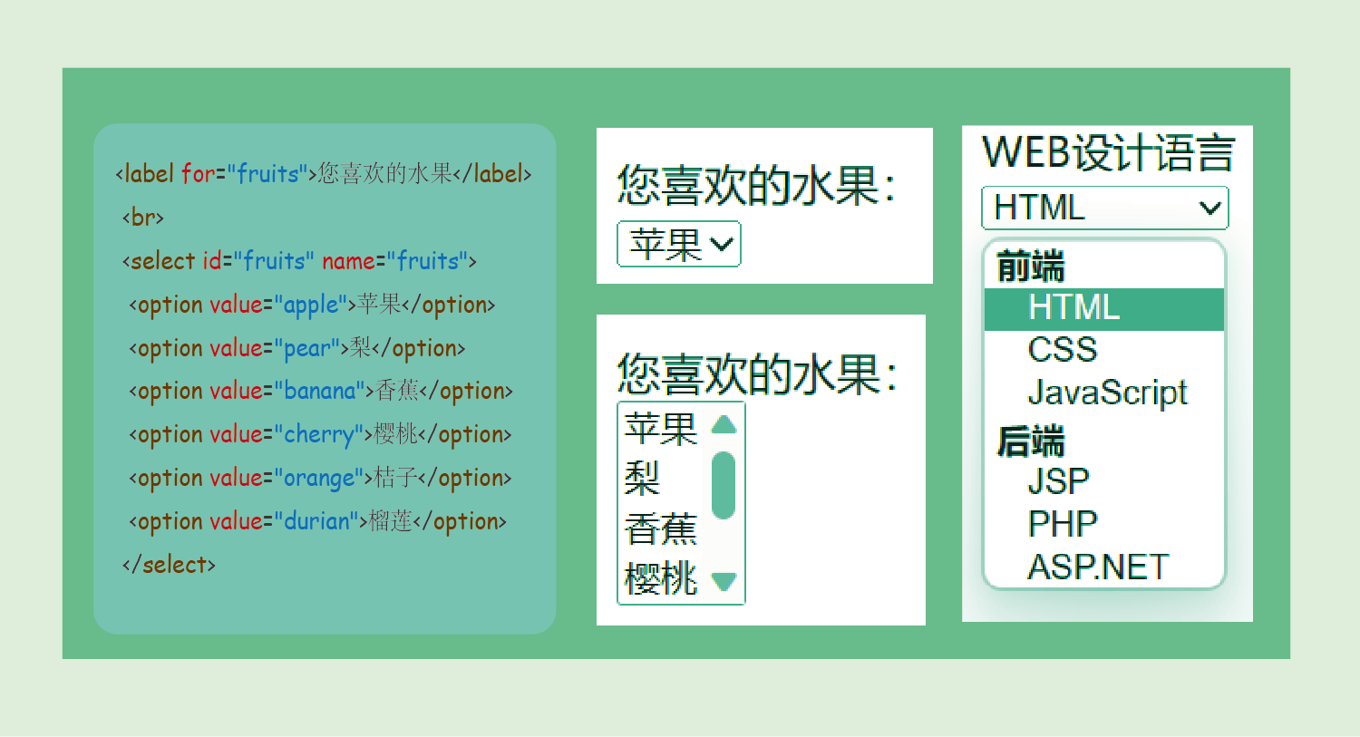 HTML select控件